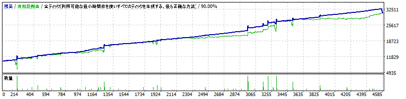 EUR STAR