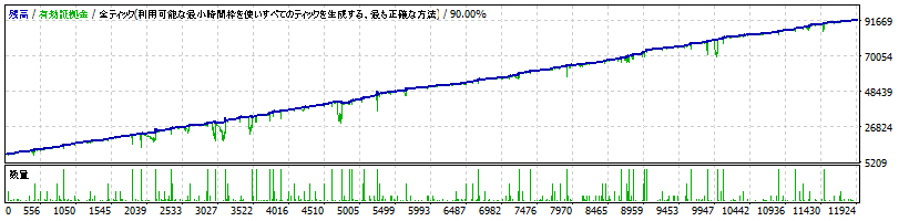 AUD/USD BEAF