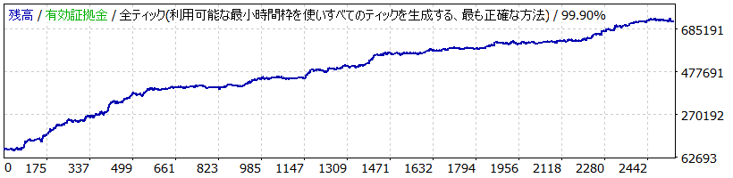 Leaves_GBPJPY_EA