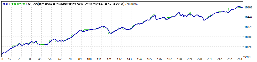 WinMaxTrade_ver3.0_GBPJPY_5M