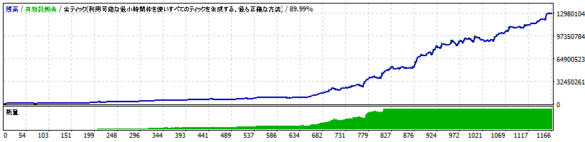 RICH 朝トラップ Ultimate ｜GBPJPY 10時ブレイクEA