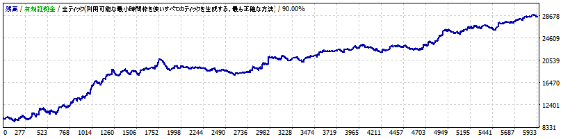 TrendSwinger USD/JPY